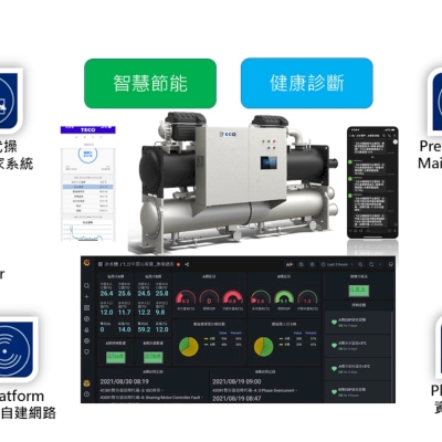 TECO Chiller Smart Energy-saving Management System, CSMS PQDR-K1050SCD1