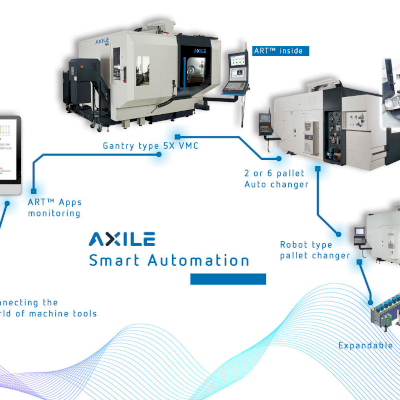 AXILE Smart Monitoring System - Adapting to i4.0 Machine Tool ART System