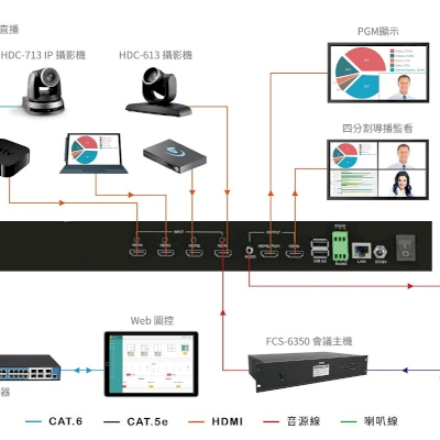 BXB RECORDING & LIVESTREAMING CCU - HDR-731