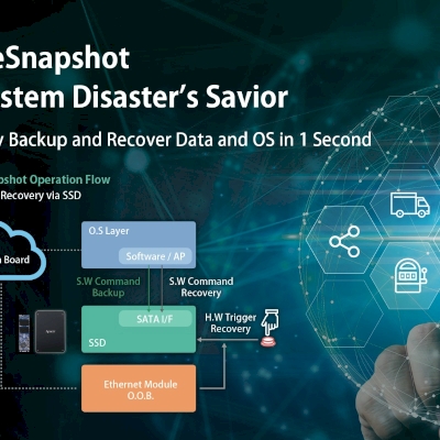 APACER CoreSnapshot SSD Technology